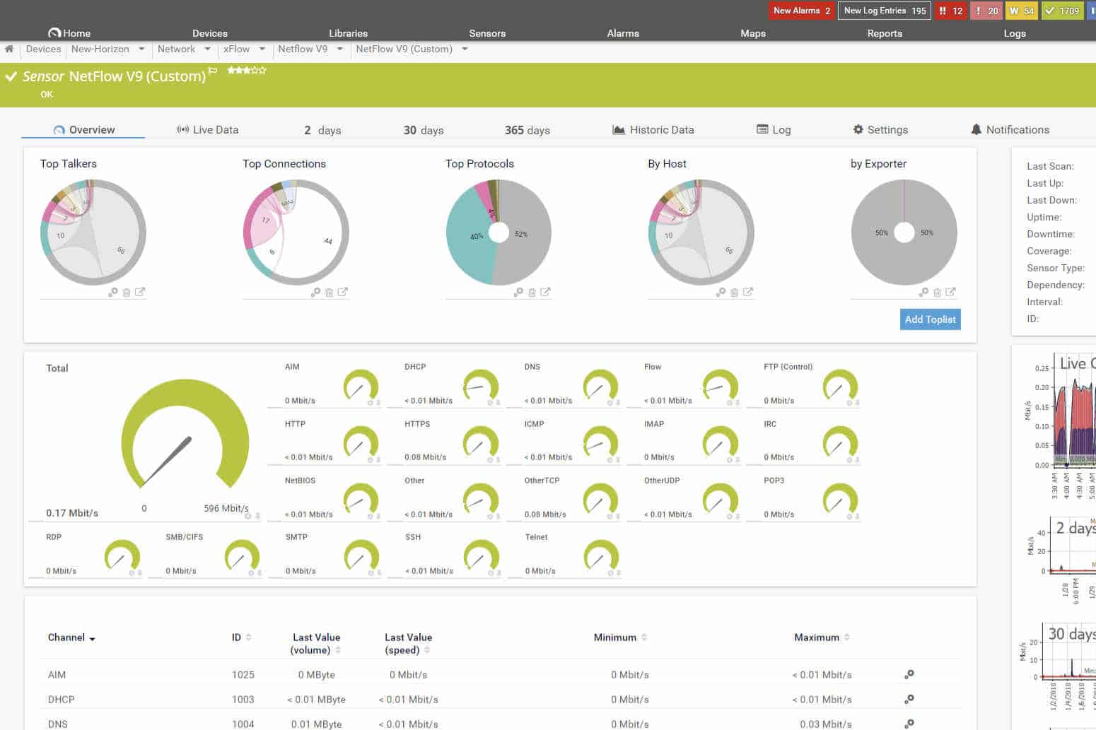 Paessler PRTG netwerkmonitoring review – inzicht in je backbone