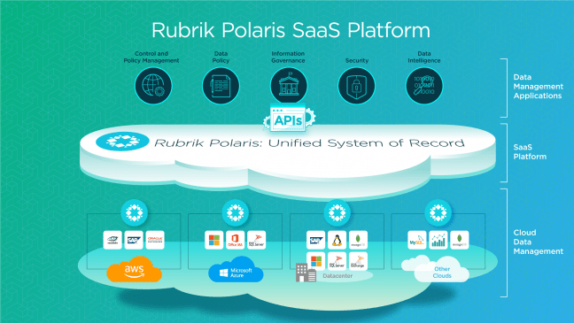 Rubrik lanceert SaaS-platform Polaris voor datamanagement-applicaties