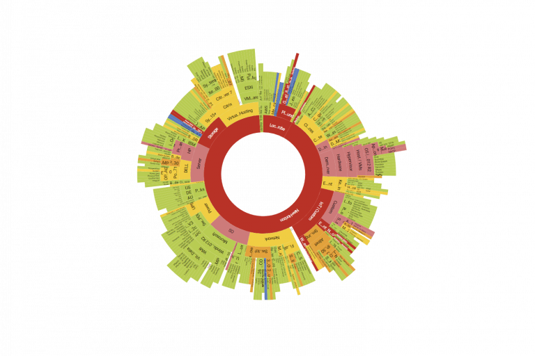 Paessler introduceert PRTG Node-RED-Connector