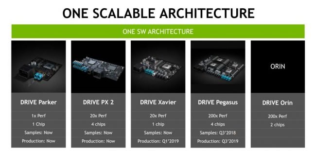 nvidia drive architectuur