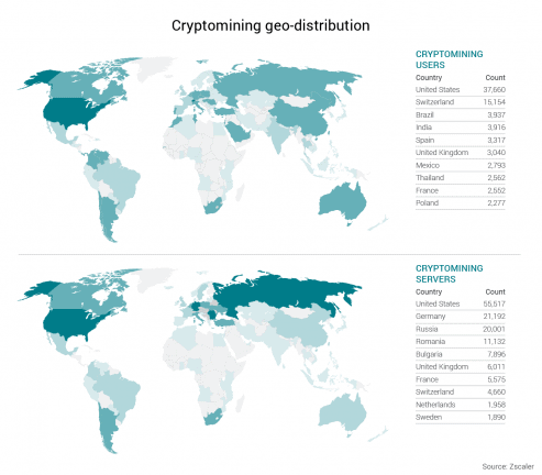 zscaler-cryptocurrency-fig-15-16_1523394647