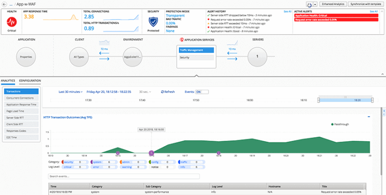 F5 Networks’ BIG-IP Cloud Edition levert services voor alle apps