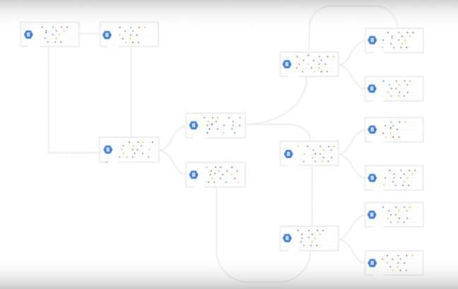 Google komt met workflow automatiseringstool Cloud Composer