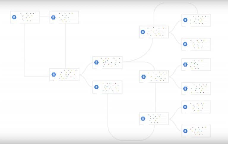 Google komt met workflow automatiseringstool Cloud Composer