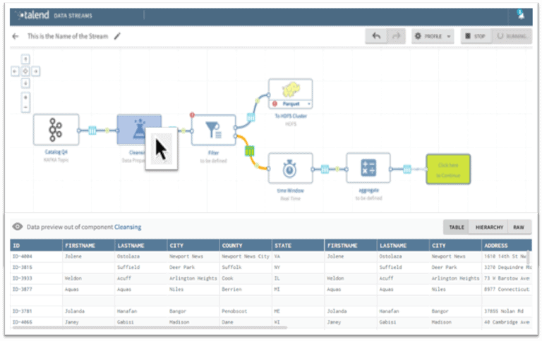 Talend maakt cloud-native applicatie Data Streams beschikbaar