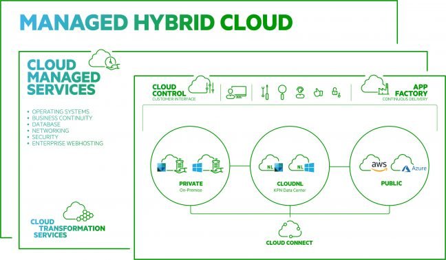 Managed Hybrid Cloud_versie_4_MHC (004)