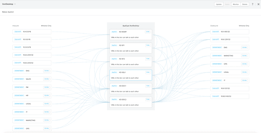 Nutanix komt met software-defined networking-oplossing Flow