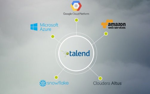 Talend beoordeelt de betrouwbaarheid van data