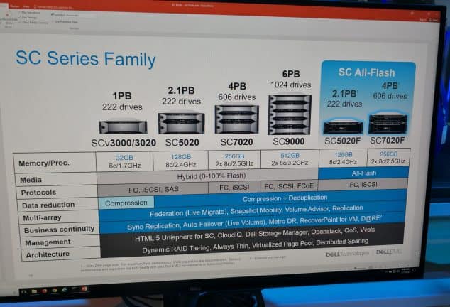 dell-emc-sc-series-family