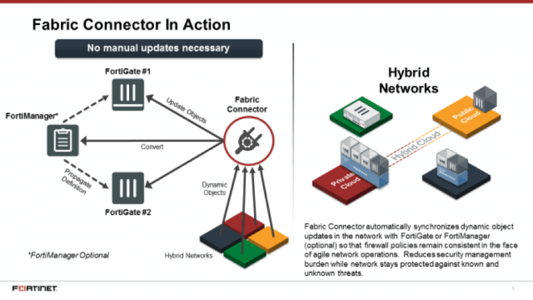 Fortinet komt met Fabric Connectors, voor automatisering beveiligingsbeheer