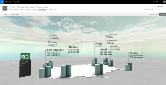 SharePoint Spaces: samenwerken in mixed reality