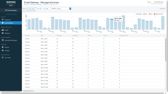 Sophos-dienst Email Advanced beschermt e-mails middels deep learning