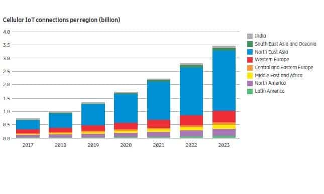 Ericsson_Mobility_Report_IoT