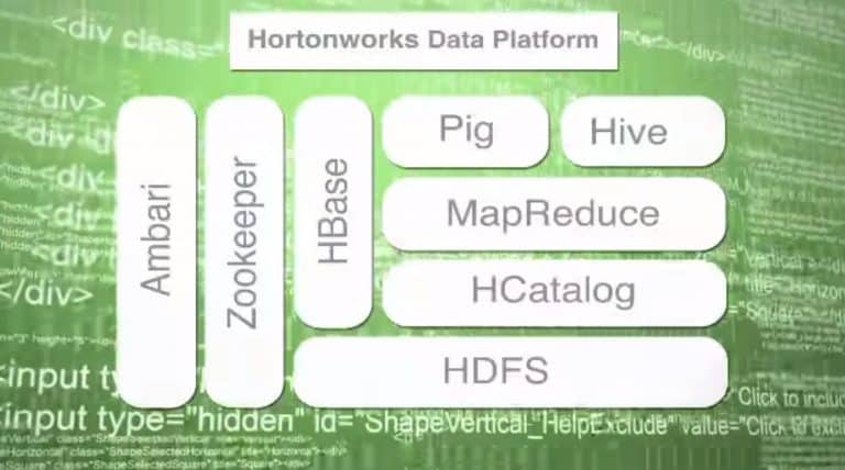 Hortonworks breidt samenwerkingen met Google Cloud en Microsoft Azure uit