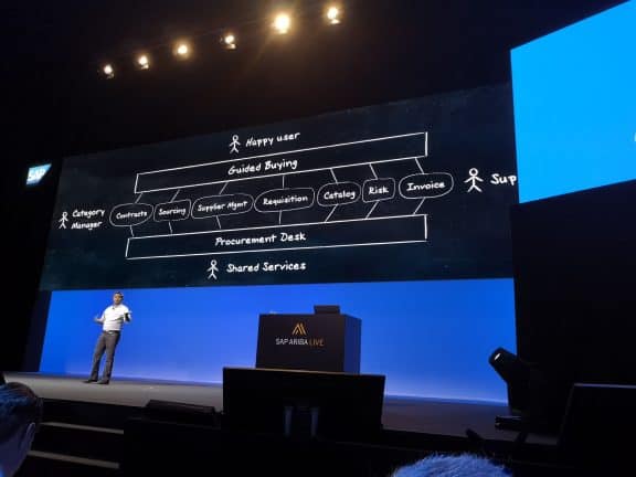 Bij SAP Ariba spreekt men liever over augmented intelligence