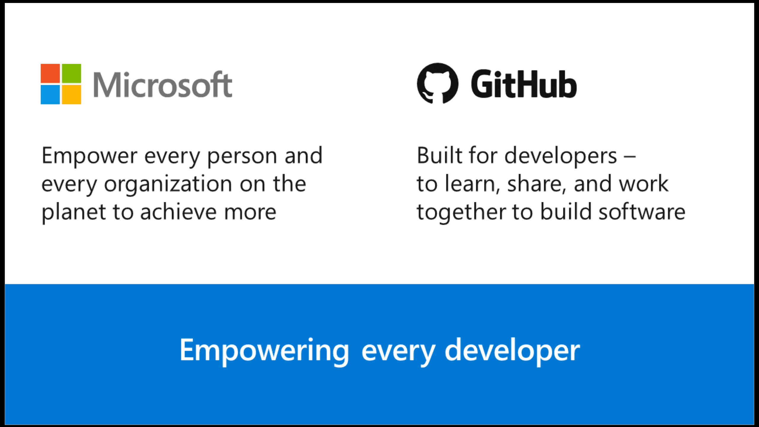 Microsoft bevestigt miljardenovername ontwikkelaarsplatform GitHub ...