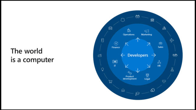 Microsoft-Github