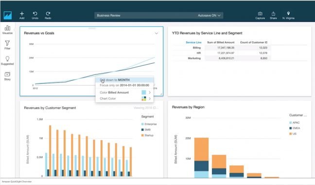 AWS introduceert pay-per-session betaalmodel voor BI-tool QuickSight