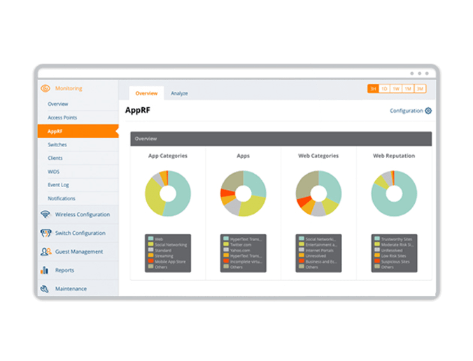 Aruba kondigt Software-Defined Branch-oplossing aan