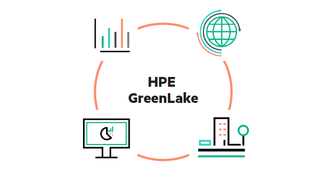 HPE gaat VDI-oplossingen leveren via GreenLake