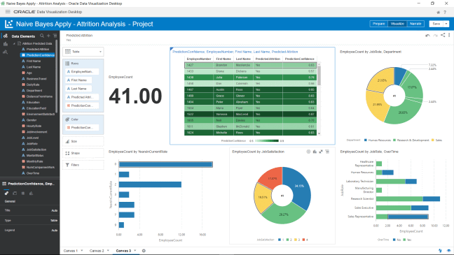 Oracle Autonomous Cloud Analytics
