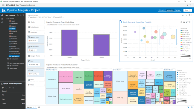 Oracle Autonomous Cloud Analytics