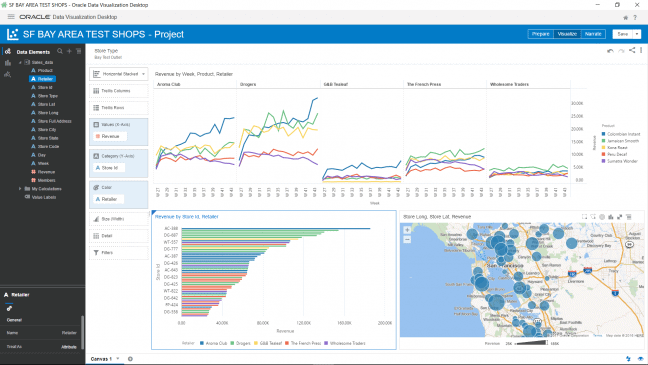 Oracle Autonomous Cloud Analytics