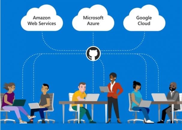 Microsoft: Github-gebruikers kunnen AWS en Google Cloud blijven gebruiken