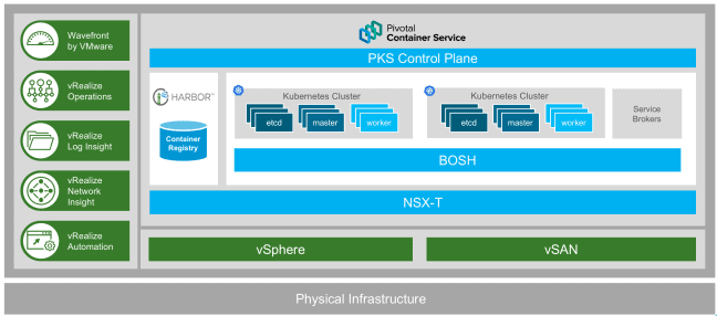 VMware updatet Pivotal Container Service met nieuwe Kubernetes-versie