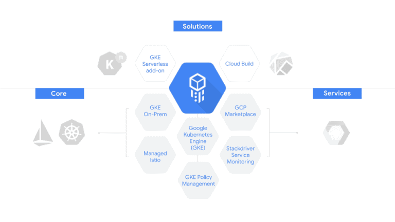 Google’s nieuwe Cloud Services Platform adresseert hybrid IT