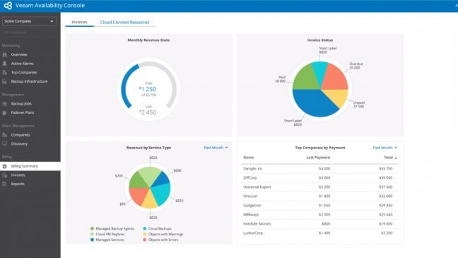 Veeam streeft met vijf stappen naar ultieme availability