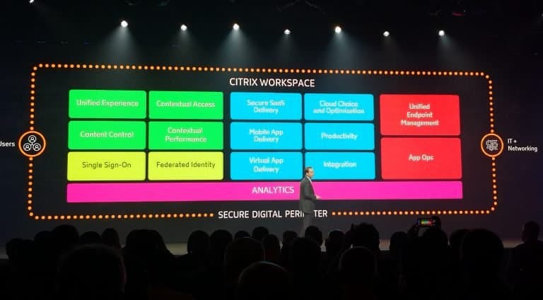 Citrix zet vol in op Workspace, maar is het overtuigend?