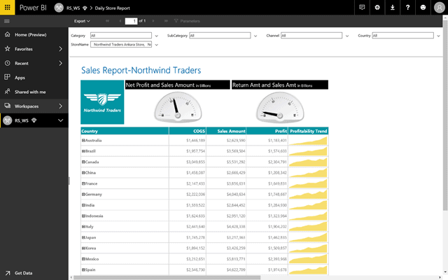 Microsoft vereenvoudigt data analytics met nieuwe Power BI-features