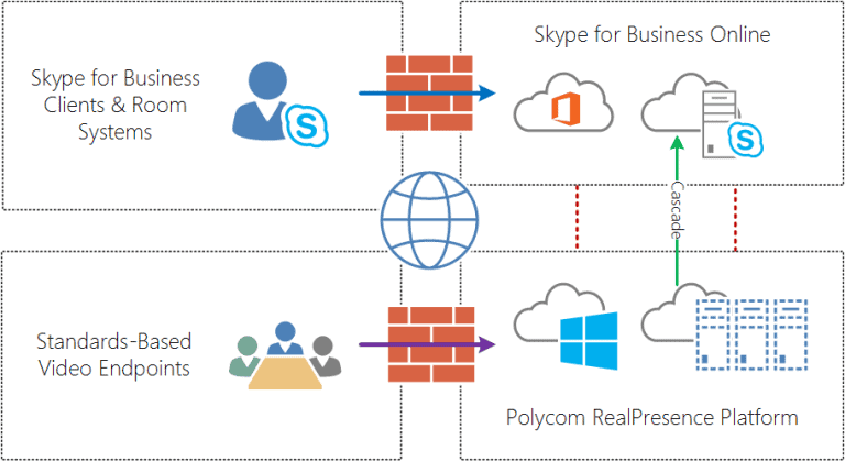 Polycom RealConnect gaat Microsoft Teams ondersteunen