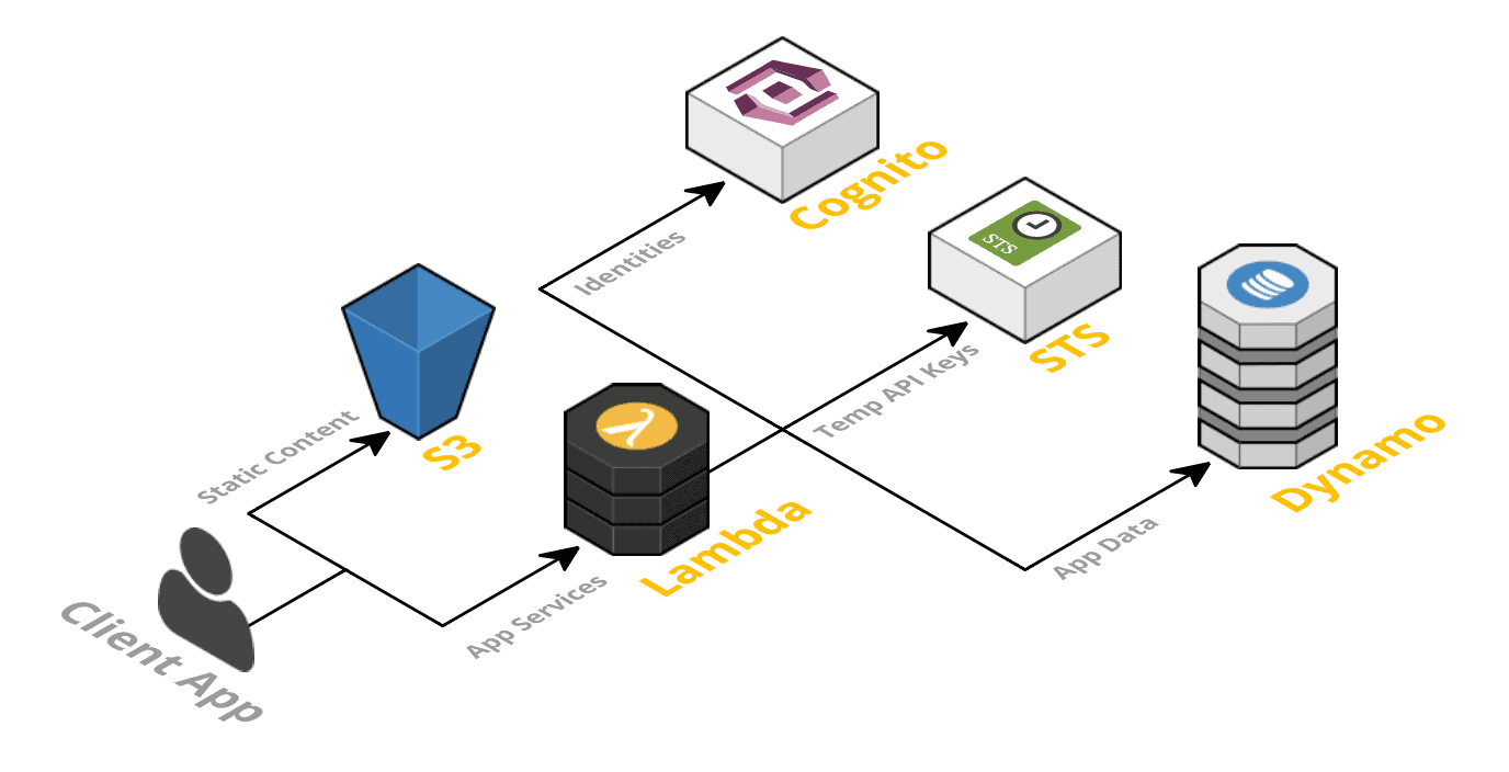 De Zin En Onzin Van Serverless - Serverless Computing: De toekomst van IT - TWS.be thumbnail
