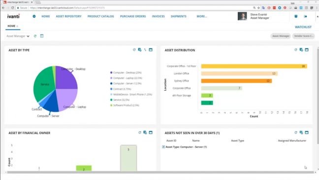 Ivanti maakt nieuwe IT-assetbeheeroplossing beschikbaar