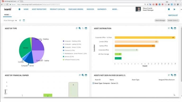 Ivanti maakt nieuwe IT-assetbeheeroplossing beschikbaar