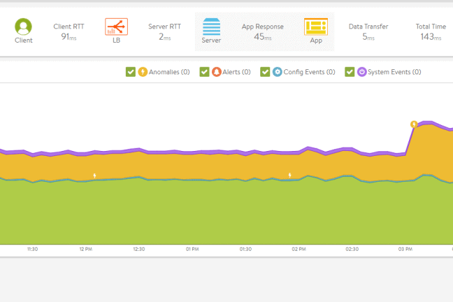 Avi Networks haalt de hardware uit load balancing