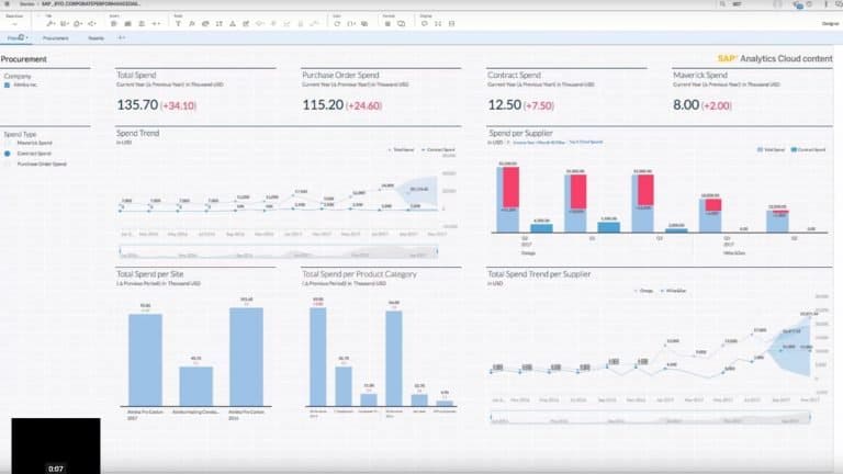 SAP’s nieuwe versie Business ByDesign richt zich op CRM en analytics