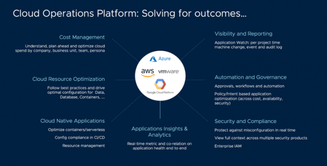 Cloud Operations VMware