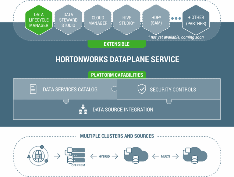 Hortonworks komt met extra ondersteuning voor Apache Kafka