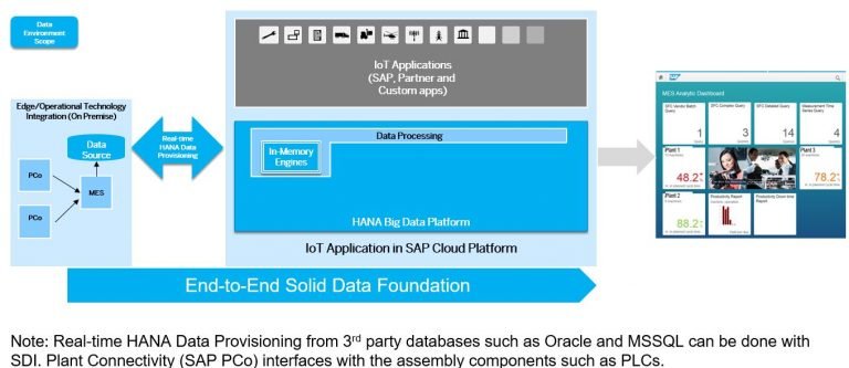 SAP breidt aantal AI-features met nieuwe release S/4HANA Cloud uit