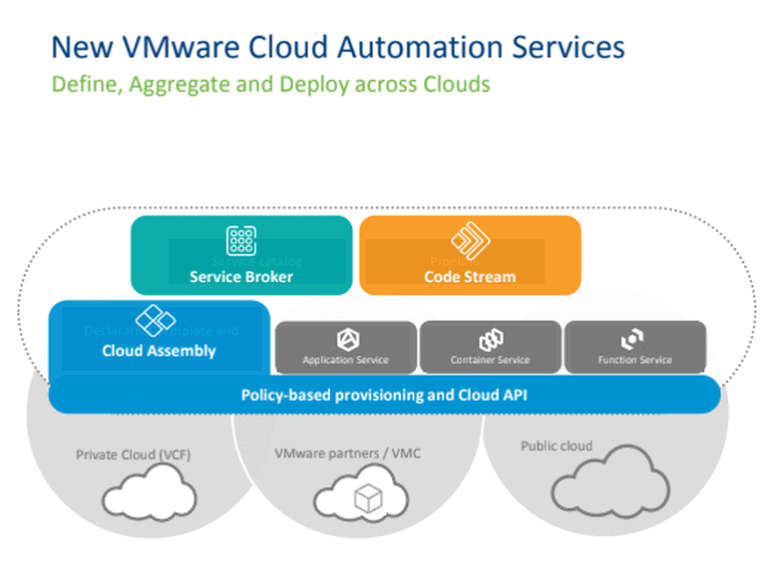 VMware komt met nieuwe clouddiensten voor automatisering en security