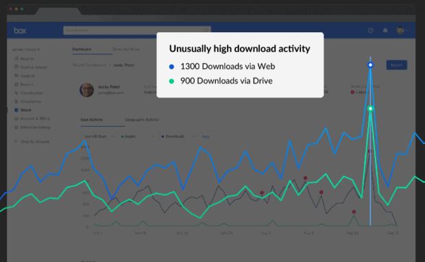 Box Shield is AI die datalekken automatisch opspeurt