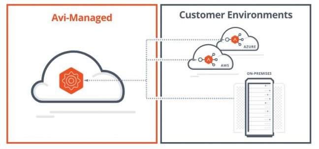 Avi Networks SaaS