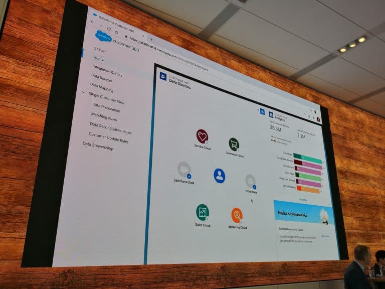 Salesforce breidt Customer 360 uit met Digital 360