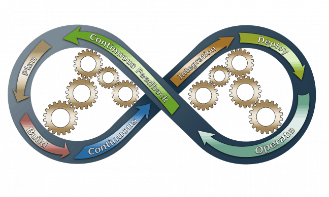 McKinsey stelt nieuwe Agile-methodes voor voor automatisering en AI