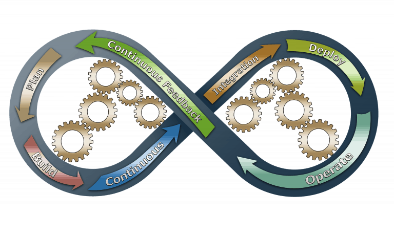 McKinsey stelt nieuwe Agile-methodes voor voor automatisering en AI