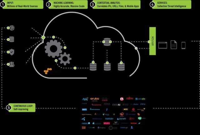 webroot-diagram