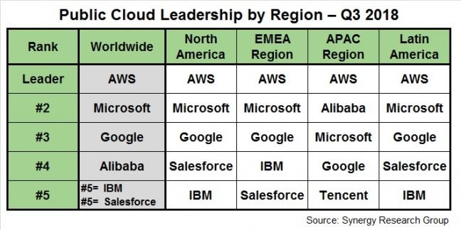 Cloud_regions_Q318 Cloud_regions_Q318
